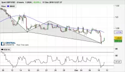 GBP/USD - 4 Std.