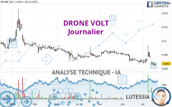 DRONE VOLT - Journalier