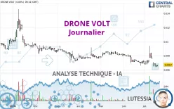 DRONE VOLT - Journalier