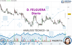 D. FELGUERA - Diario