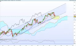 CAC40 INDEX - Maandelijks