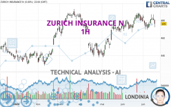 ZURICH INSURANCE N - 1H