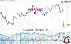 ACERINOX - 1H