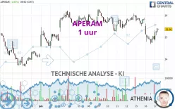 APERAM - 1 uur