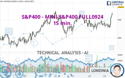 S&amp;P400 - MINI S&amp;P400 FULL1224 - 15 min.