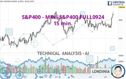 S&amp;P400 - MINI S&amp;P400 FULL0325 - 15 min.