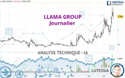 LLAMA GROUP - Dagelijks