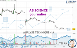 AB SCIENCE - Journalier