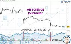 AB SCIENCE - Daily