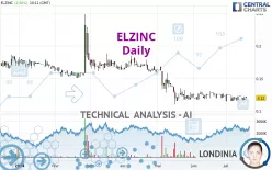 ELZINC - Daily