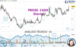 PROSE. CASH - Täglich