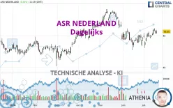 ASR NEDERLAND - Dagelijks