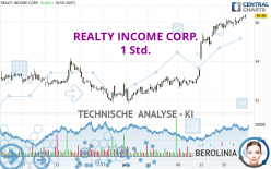 REALTY INCOME CORP. - 1H