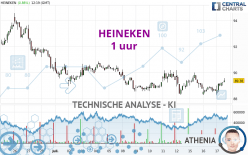 HEINEKEN - 1 uur