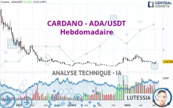 CARDANO - ADA/USDT - Hebdomadaire