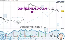 CONTINENTAL AG O.N. - 1H