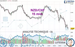 NZD/CHF - 15 min.