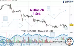 NOK/CZK - 1 Std.