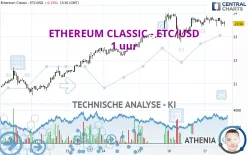 ETHEREUM CLASSIC - ETC/USD - 1 uur