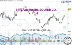 BRISTOL-MYERS SQUIBB CO. - 1H