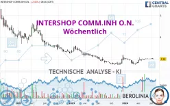 INTERSHOP COMM.INH O.N. - Wöchentlich