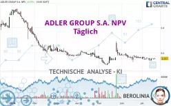 ADLER GROUP S.A. NPV - Täglich