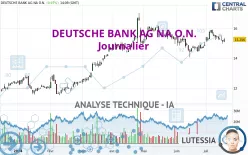 DEUTSCHE BANK AG NA O.N. - Journalier