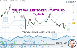 TRUST WALLET TOKEN - TWT/USD - Giornaliero