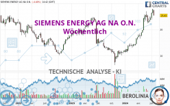 SIEMENS ENERGY AG NA O.N. - Wöchentlich