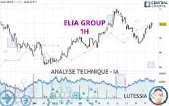 ELIA GROUP - 1H