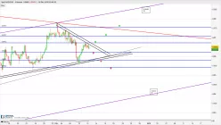 AUD/CAD - 4H