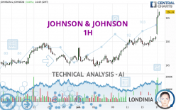 JOHNSON & JOHNSON - 1H