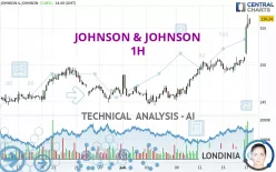 JOHNSON &amp; JOHNSON - 1 uur