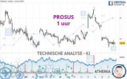 PROSUS - 1 uur