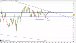 AUD/CAD - Mensual