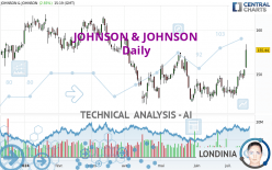 JOHNSON & JOHNSON - Daily