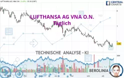 LUFTHANSA AG VNA O.N. - Täglich