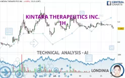 KINTARA THERAPEUTICS INC. - 1H