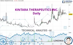 KINTARA THERAPEUTICS INC. - Daily