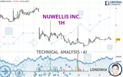 NUWELLIS INC. - 1H