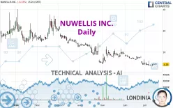 NUWELLIS INC. - Daily