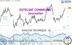 EUTELSAT COMMUNIC. - Journalier