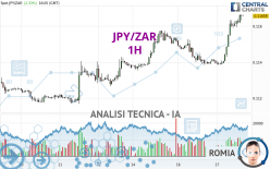 JPY/ZAR - 1H