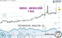 NEXO - NEXO/USD - 1 Std.