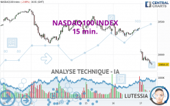 NASDAQ100 INDEX - 15 min.