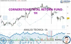 CORNERSTONE TOTAL RETURN FUND - 1H