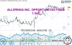 ALLSPRING INC. OPPORTUNITIES FUND - 1 Std.