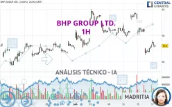 BHP GROUP LTD. - 1H