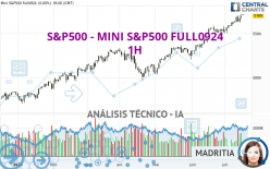 S&P500 - MINI S&P500 FULL0924 - 1H