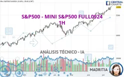 S&amp;P500 - MINI S&amp;P500 FULL0325 - 1H